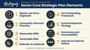 7 core elements of a 2026 community foundation strategic plan