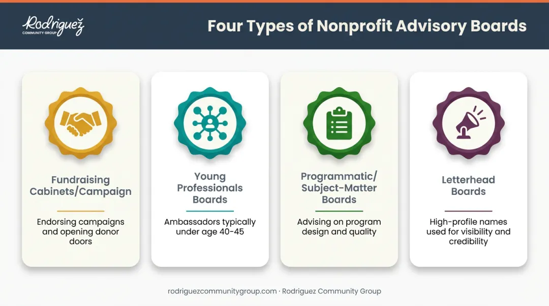 Four common types of nonprofit advisory boards comparison chart