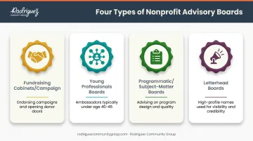 Four common types of nonprofit advisory boards comparison chart