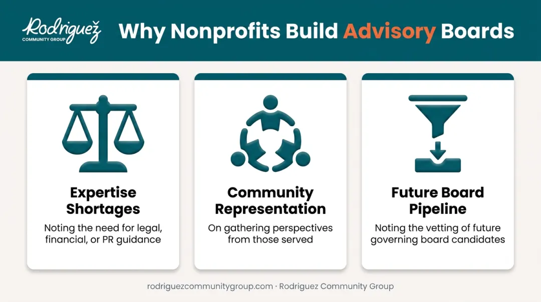 Three common triggers for forming nonprofit advisory boards infographic