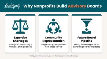 Three common triggers for forming nonprofit advisory boards infographic