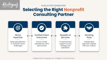 Four-factor framework for evaluating nonprofit consulting firm selection
