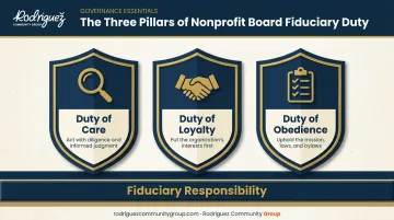 Three fiduciary duties of nonprofit board members care loyalty obedience