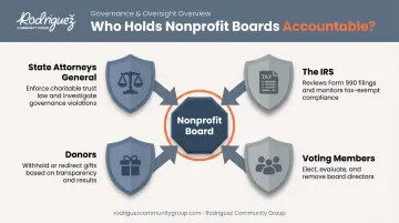 Four groups holding nonprofit boards accountable comparison infographic