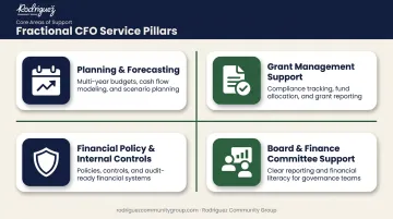 Four core fractional CFO services for nonprofit organizations overview