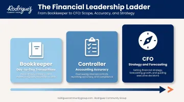 Bookkeeper controller and CFO nonprofit finance roles comparison chart