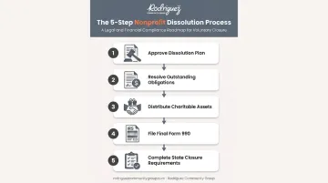 5-step nonprofit voluntary dissolution and wind-down process checklist