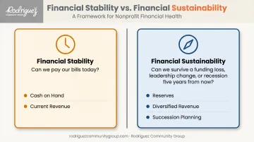 Financial stability versus financial sustainability comparison for nonprofit organizations