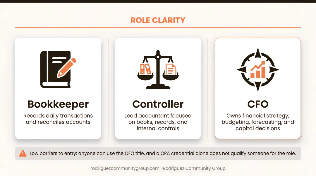 Three nonprofit finance roles comparison bookkeeper controller and fractional CFO