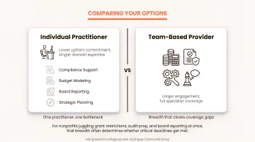 Solo virtual CFO versus team-based provider capabilities and coverage comparison
