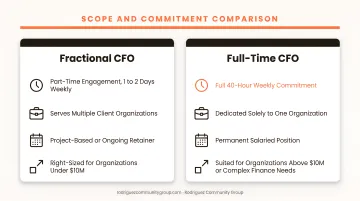 Fractional CFO versus full-time CFO side-by-side comparison for nonprofits