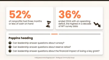 2025 nonprofit sector cash flow and operating deficit statistics key data points