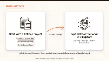 Fractional CFO billing model decision guide hourly retainer versus project-based pricing