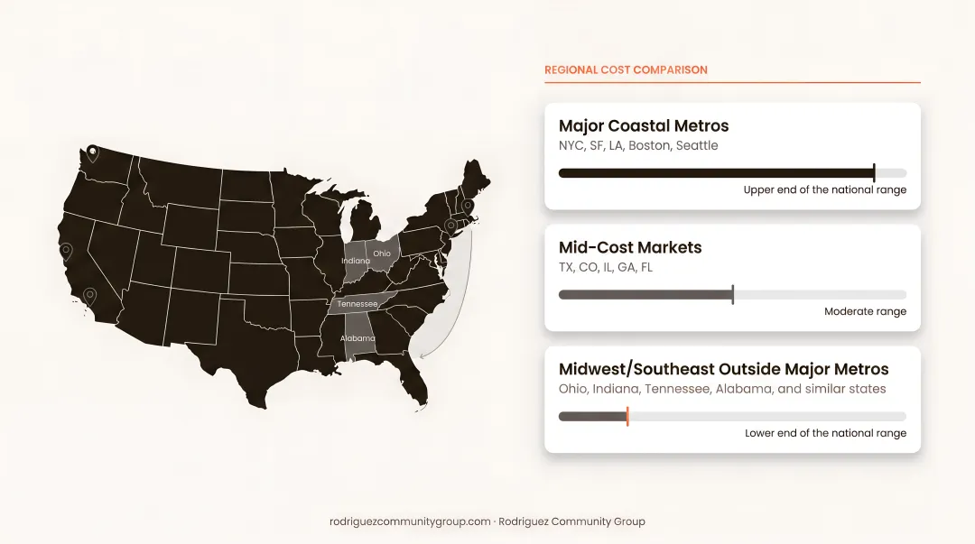 Fractional CFO hourly rate ranges by US geographic region map infographic