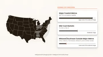 Fractional CFO hourly rate ranges by US geographic region map infographic