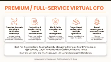 Three-tier virtual CFO pricing comparison from entry-level to premium services