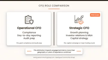 Operational CFO versus strategic CFO hourly rate difference side-by-side comparison