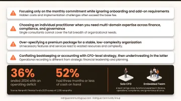 Nonprofit financial health statistics showing deficits cash reserves and CFO investment mistakes