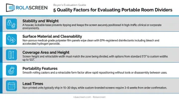 Five key buying factors for portable room dividers stability hygiene coverage portability lead time