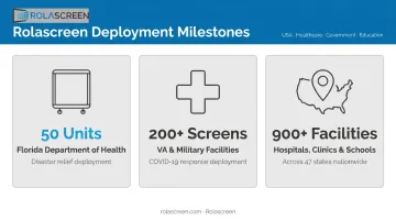 Retractable screen real-world deployments across healthcare government and military facilities