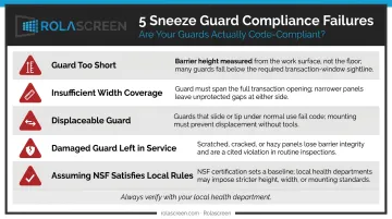 Five common sneeze guard compliance failures to avoid during health inspections