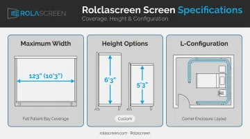 Retractable room divider coverage specifications width height configuration options chart