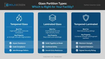 Glass partition type comparison chart tempered laminated and tempered-laminated properties
