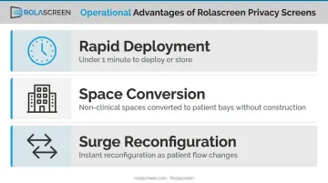 Three operational advantages of portable hospital privacy screens rapid deployment flexibility infographic