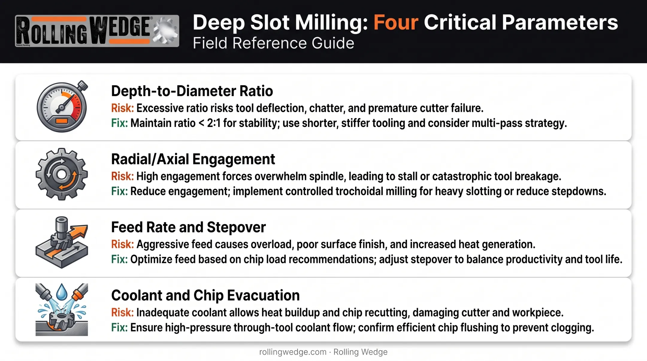Deep slot milling parameters risks and fixes reference chart