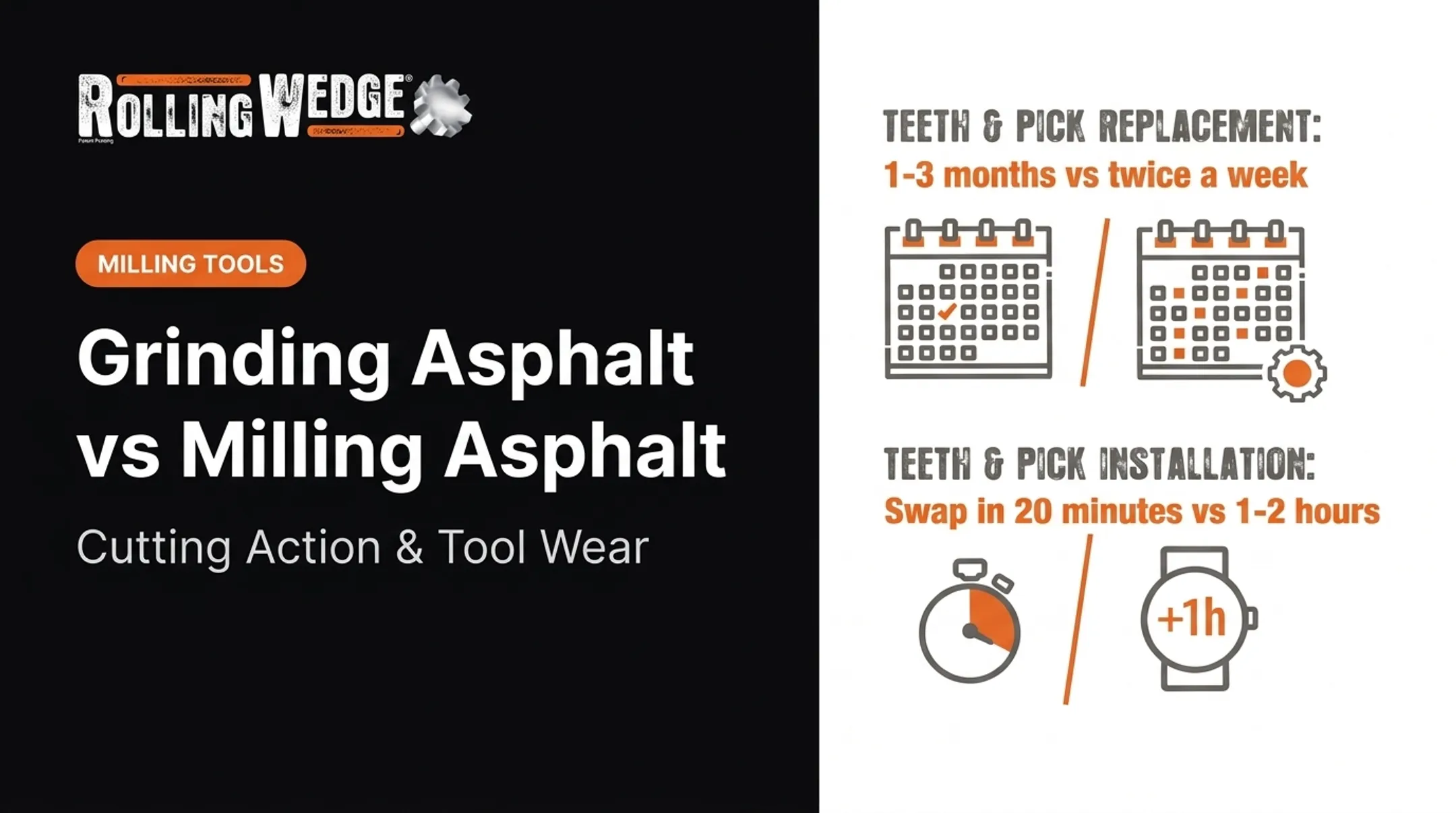 Grinding Asphalt vs Milling Asphalt: Cutting Action & Tool Wear