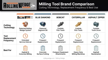 Five top skidsteer milling attachment brands comparison chart