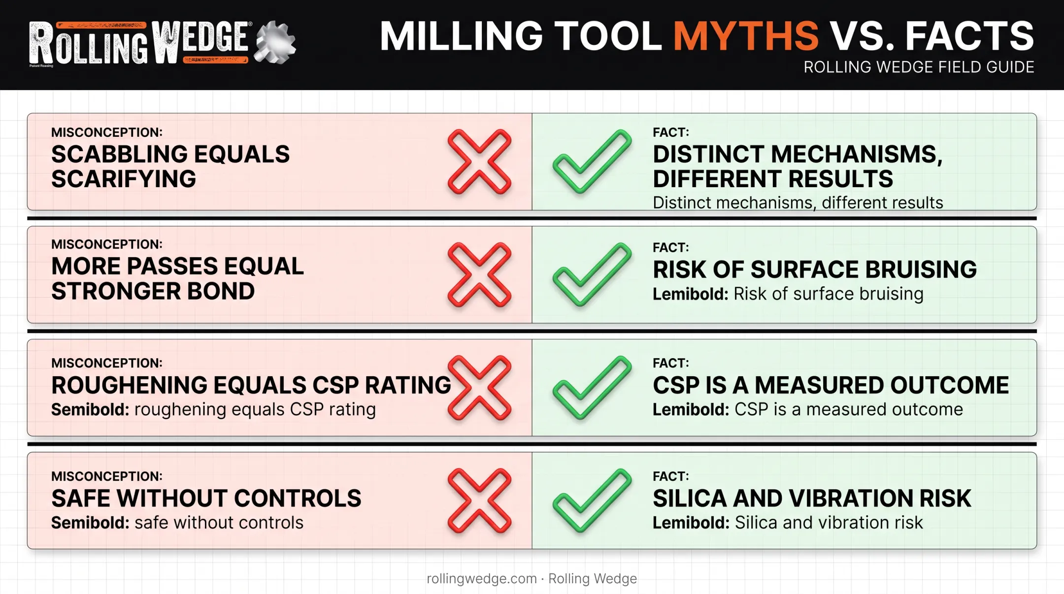 Common scabbling misconceptions versus facts comparison chart
