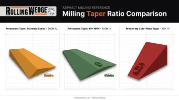 Comparison of asphalt taper slope ratios by speed and application type