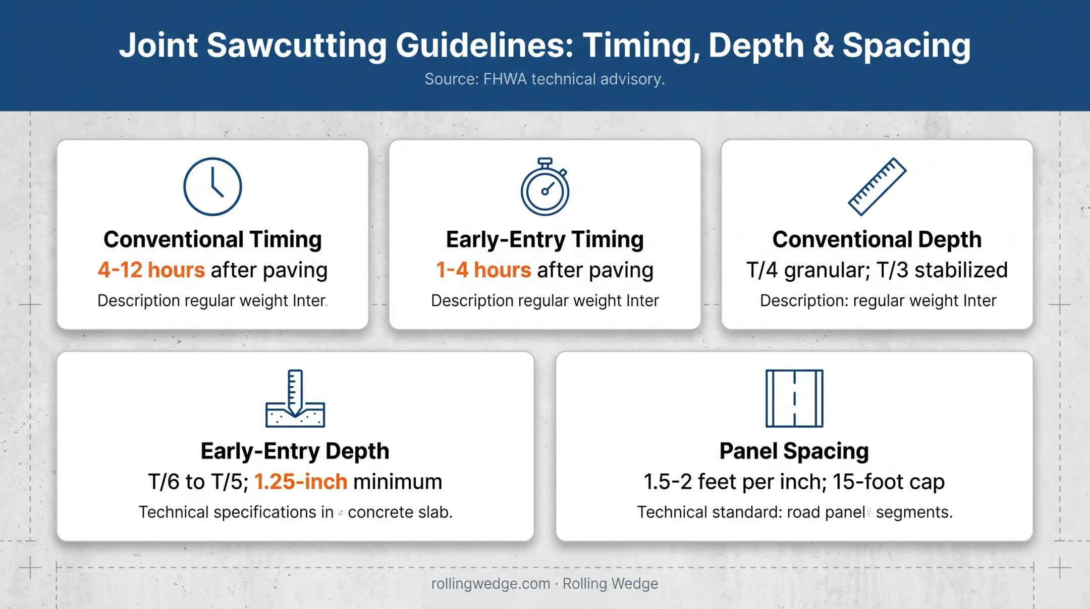 Concrete joint sawing timing depth and panel spacing guide