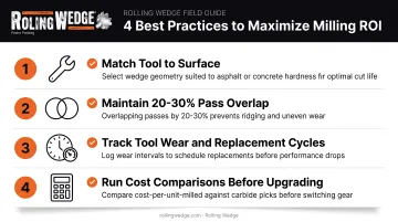 4-step best practices checklist for maximizing concrete milling ROI