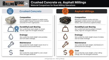 Crushed concrete versus asphalt millings driveway material comparison chart