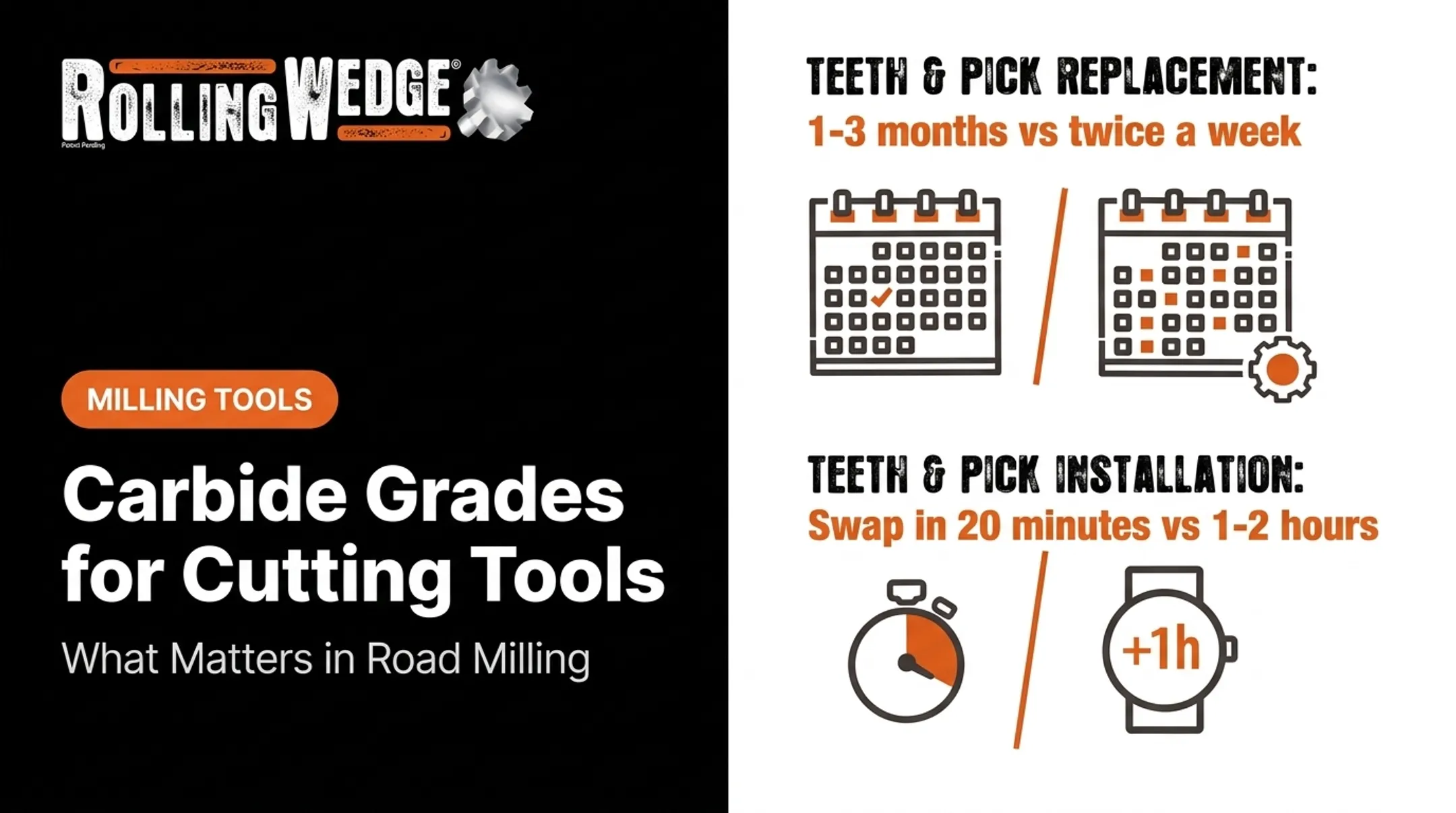 Carbide Grades for Cutting Tools: What Matters in Road Milling