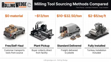 Asphalt millings pricing comparison across sourcing and installation methods