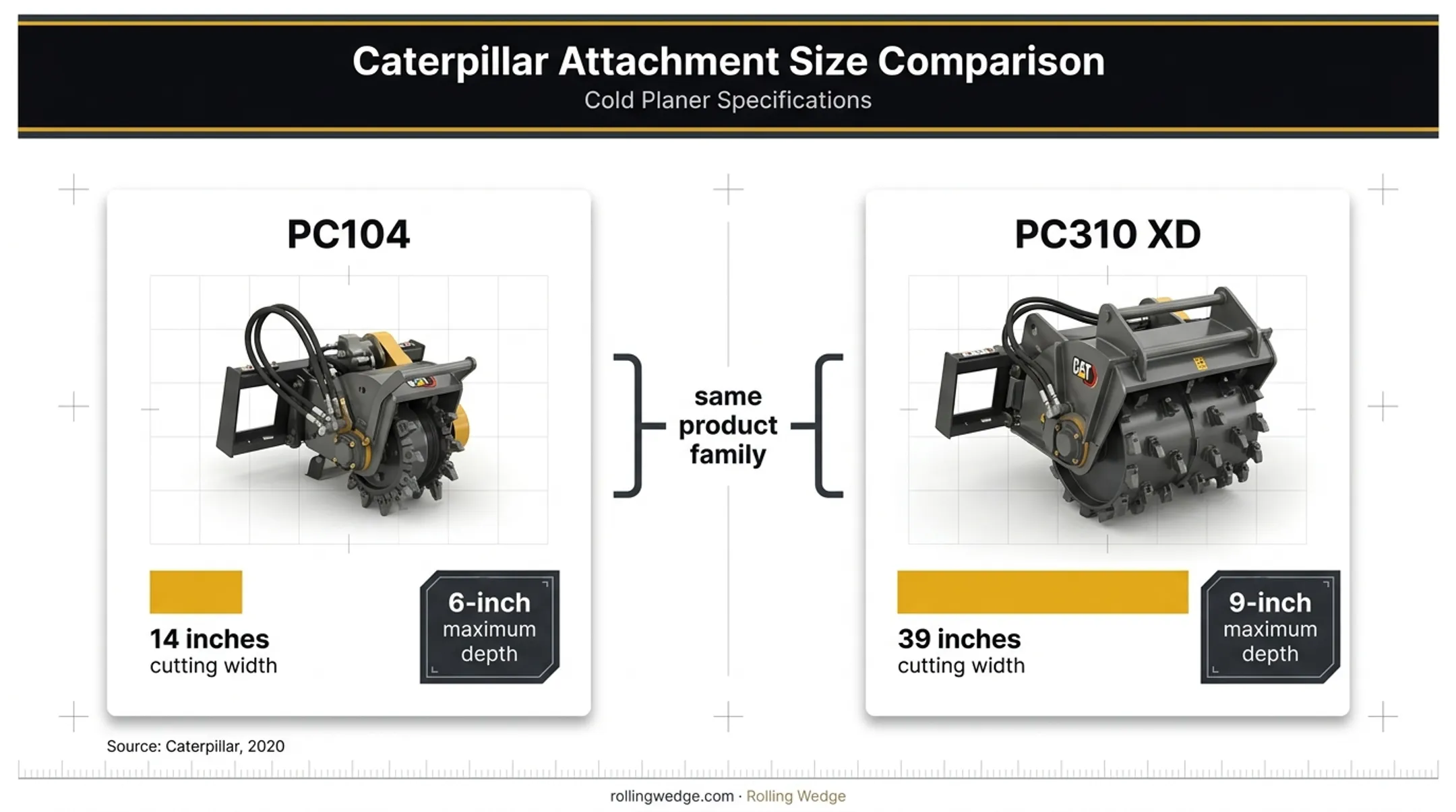 Skid steer planer attachment width and depth comparison diagram