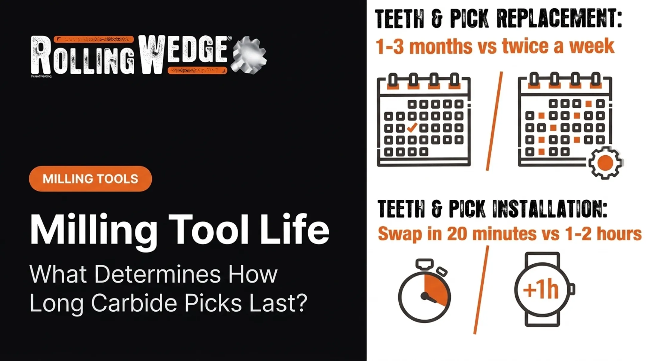 Milling Tool Life: What Determines How Long Carbide Picks Last?