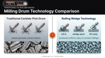 Rolling Wedge milling drum versus traditional carbide-pick technology comparison