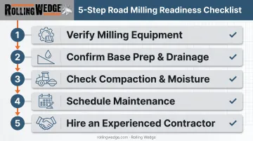 5-step checklist for maximizing asphalt millings parking lot performance