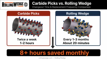 Carbide pick versus Rolling Wedge cutting tool wear comparison infographic