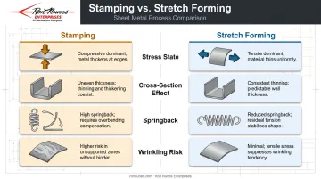 Stamping versus stretch forming aluminum comparison chart key process differences