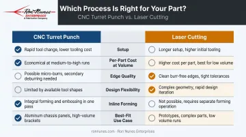 CNC turret punch versus laser cutting side-by-side comparison infographic for sheet metal