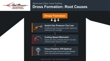 Three root causes of aluminum laser cutting dross and burr formation