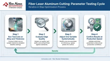 Four-step iterative fiber laser parameter testing process for aluminum cuts