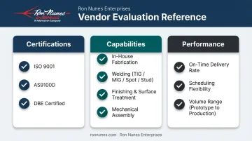 Contract manufacturer evaluation checklist covering certifications capabilities and delivery performance
