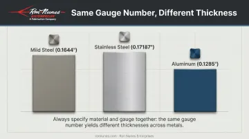 Gauge thickness comparison chart across steel stainless steel and aluminum