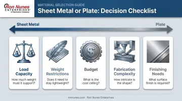 Five decision factors for choosing sheet metal versus plate infographic